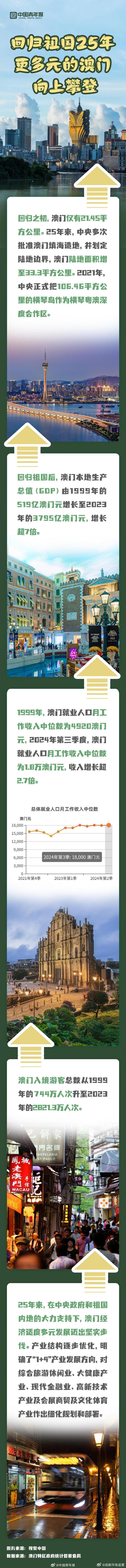 探索澳門歷史，2025年澳門歷史記錄回顧與前瞻，澳門歷史深度探索，回顧與展望至2025年澳門歷史記錄發(fā)展