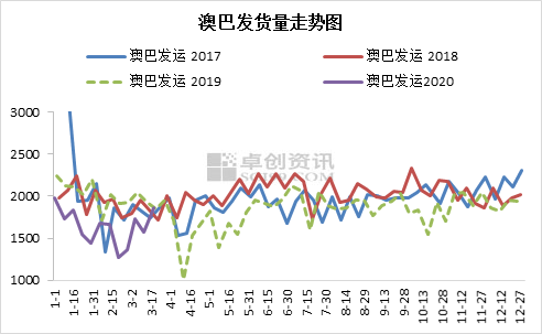新澳綜合出號走勢圖，深度解析與SEO優(yōu)化策略，新澳綜合出號走勢圖深度解析及SEO優(yōu)化策略指南