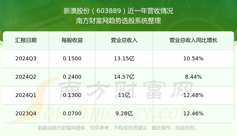 新澳號(hào)碼記錄查詢系統(tǒng)，便捷查詢，盡在掌握——2025年全新體驗(yàn)，新澳號(hào)碼記錄查詢系統(tǒng)，掌握便捷查詢，體驗(yàn)全新未來