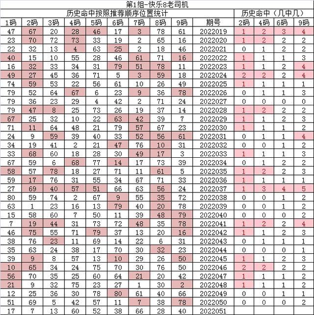 紅7碼，探索神秘的數(shù)字世界與SEO優(yōu)化之道，紅7碼，揭秘?cái)?shù)字世界的奧秘與SEO優(yōu)化策略