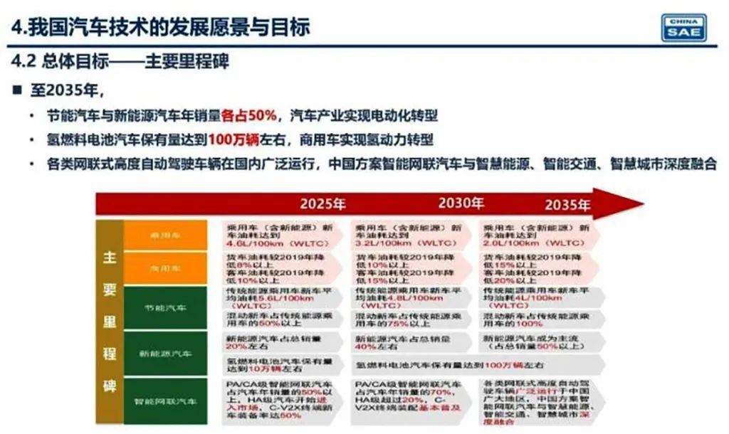 新奧2025年精準(zhǔn)資料圖，揭示未來能源藍(lán)圖與發(fā)展趨勢(shì)，新奧2025年精準(zhǔn)資料圖，揭示未來能源發(fā)展趨勢(shì)藍(lán)圖