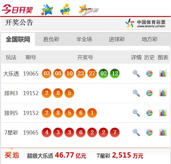 新澳天天開獎(jiǎng)資料大全62期，全面解析與預(yù)測(cè)，新澳天天開獎(jiǎng)資料大全62期，全面解析與精準(zhǔn)預(yù)測(cè)