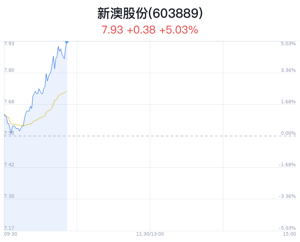 新澳今晚9:30開，精彩盛宴等你來體驗(yàn)，新澳9:30盛宴開啟，精彩體驗(yàn)等你來！