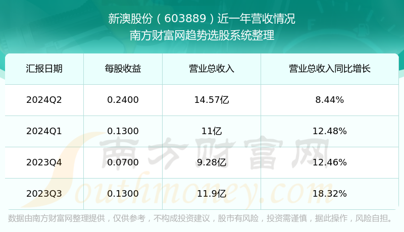 新澳今晚上9點(diǎn)30開獎(jiǎng)結(jié)果揭曉，探索彩票背后的秘密，新澳彩票開獎(jiǎng)夜，探索背后秘密，9點(diǎn)30分結(jié)果揭曉