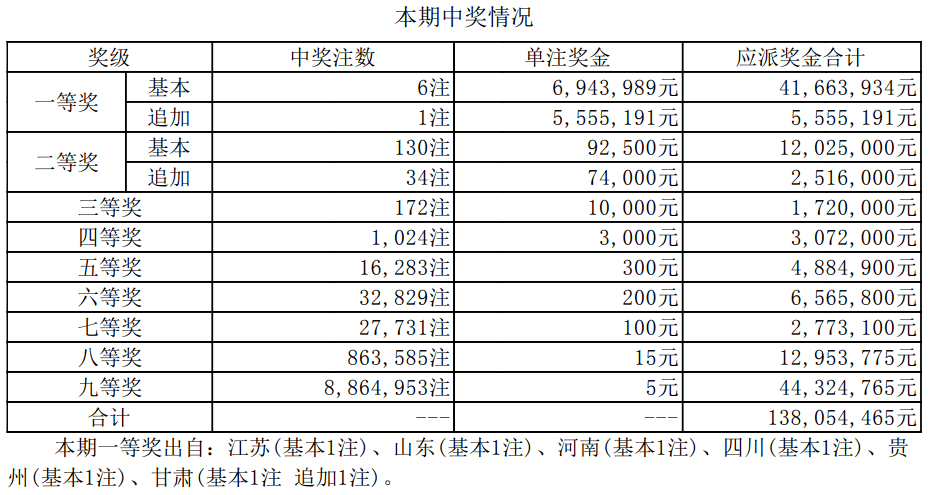 揭秘新奧集團彩票業(yè)務，最新開獎記錄與未來趨勢預測（至2025年），揭秘新奧集團彩票業(yè)務，最新開獎記錄與未來趨勢展望（至2025年展望）