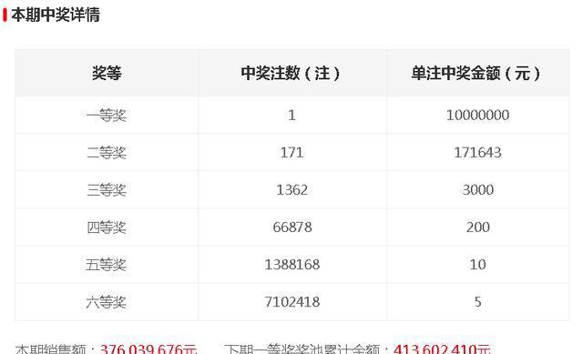 今晚開獎記錄結(jié)果查詢，全面解析與實用指南，今晚開獎結(jié)果大揭秘，全面解析與實用指南
