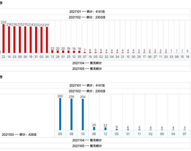 新澳門綜合號(hào)碼走勢(shì)分析（第1期至第100期深度解讀），澳門綜合號(hào)碼走勢(shì)深度解讀，第1期至第100期分析報(bào)告