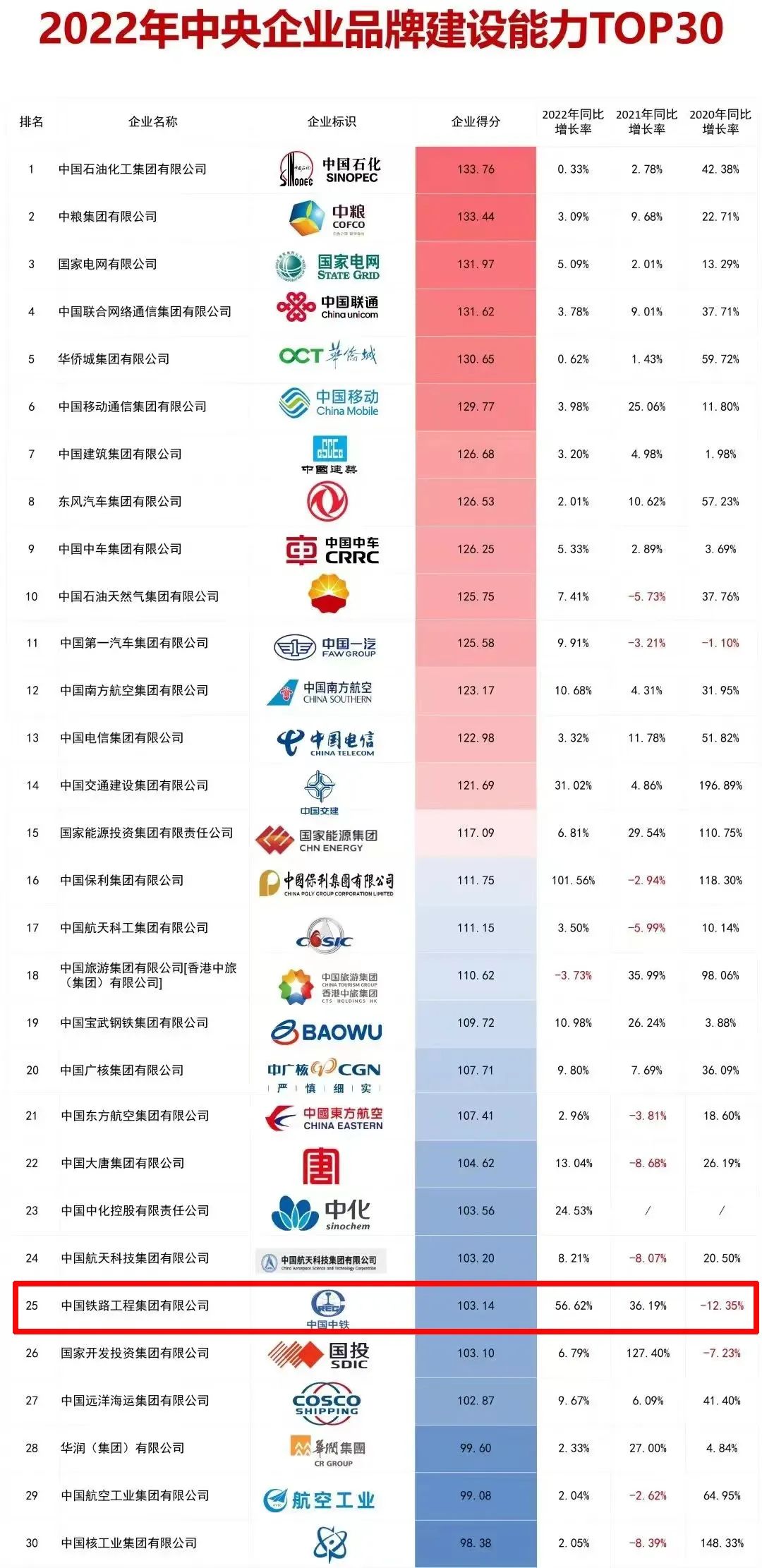 中鐵鋼鐵排名，行業(yè)翹楚，品質(zhì)卓越，中鐵鋼鐵行業(yè)翹楚，卓越品質(zhì)排名前列