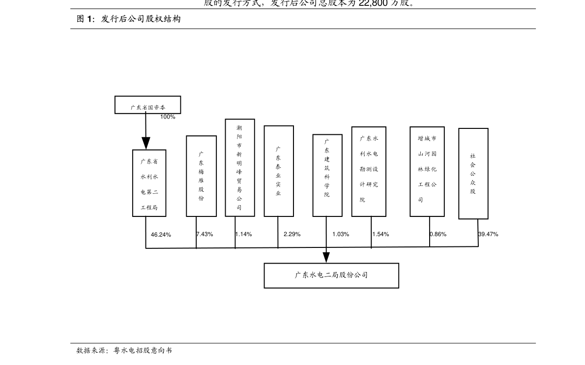 澳門彩票揭秘