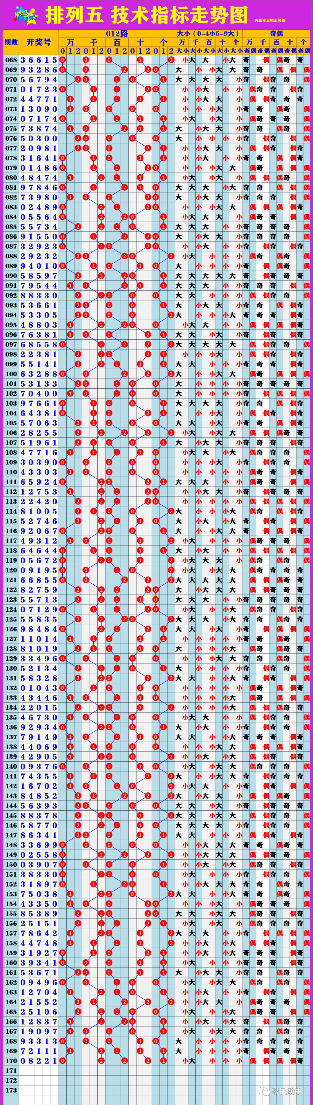 新澳門6走勢圖分析，探索彩票背后的秘密，新澳門6走勢圖深度解析，揭示彩票背后的秘密與規(guī)律