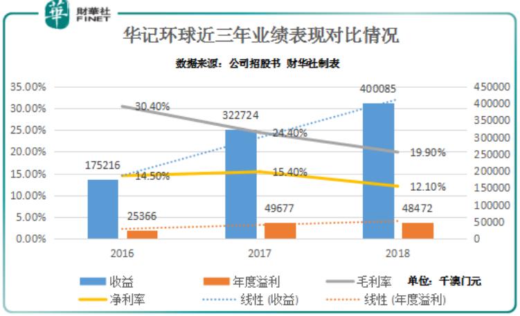 新澳門彩走勢圖今天最新，探索彩票走勢的奧秘與技巧，新澳門彩走勢圖揭秘，今日最新動態(tài)與彩票走勢探索