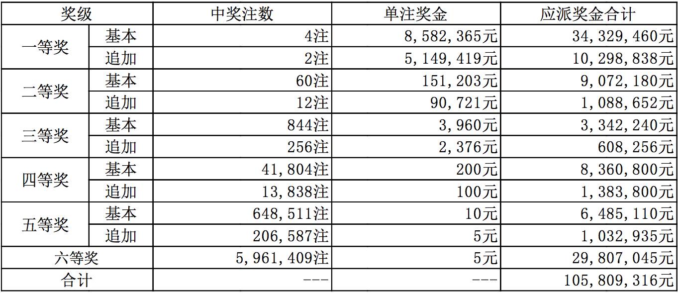 期待與驚喜交匯