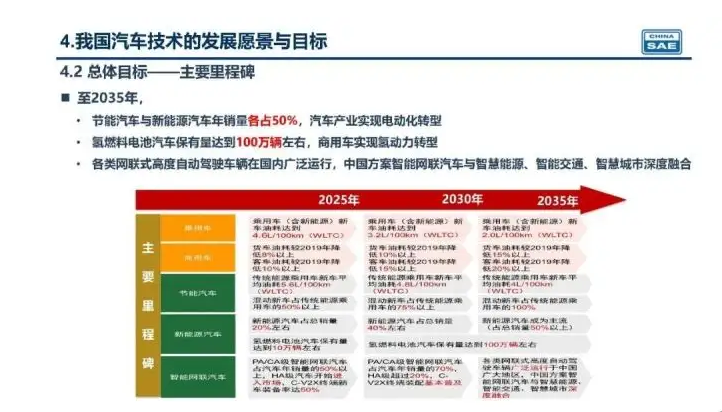 新奧集團(tuán)未來展望，揭秘新奧2025年精準(zhǔn)資料圖，揭秘新奧集團(tuán)未來展望，至2025年的精準(zhǔn)發(fā)展資料圖曝光！