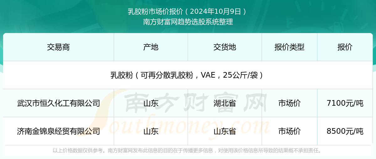 新澳2025年資料查詢?nèi)肟凇徽臼叫畔z索平臺，新澳2025年資料查詢?nèi)肟?，一站式信息檢索平臺詳解