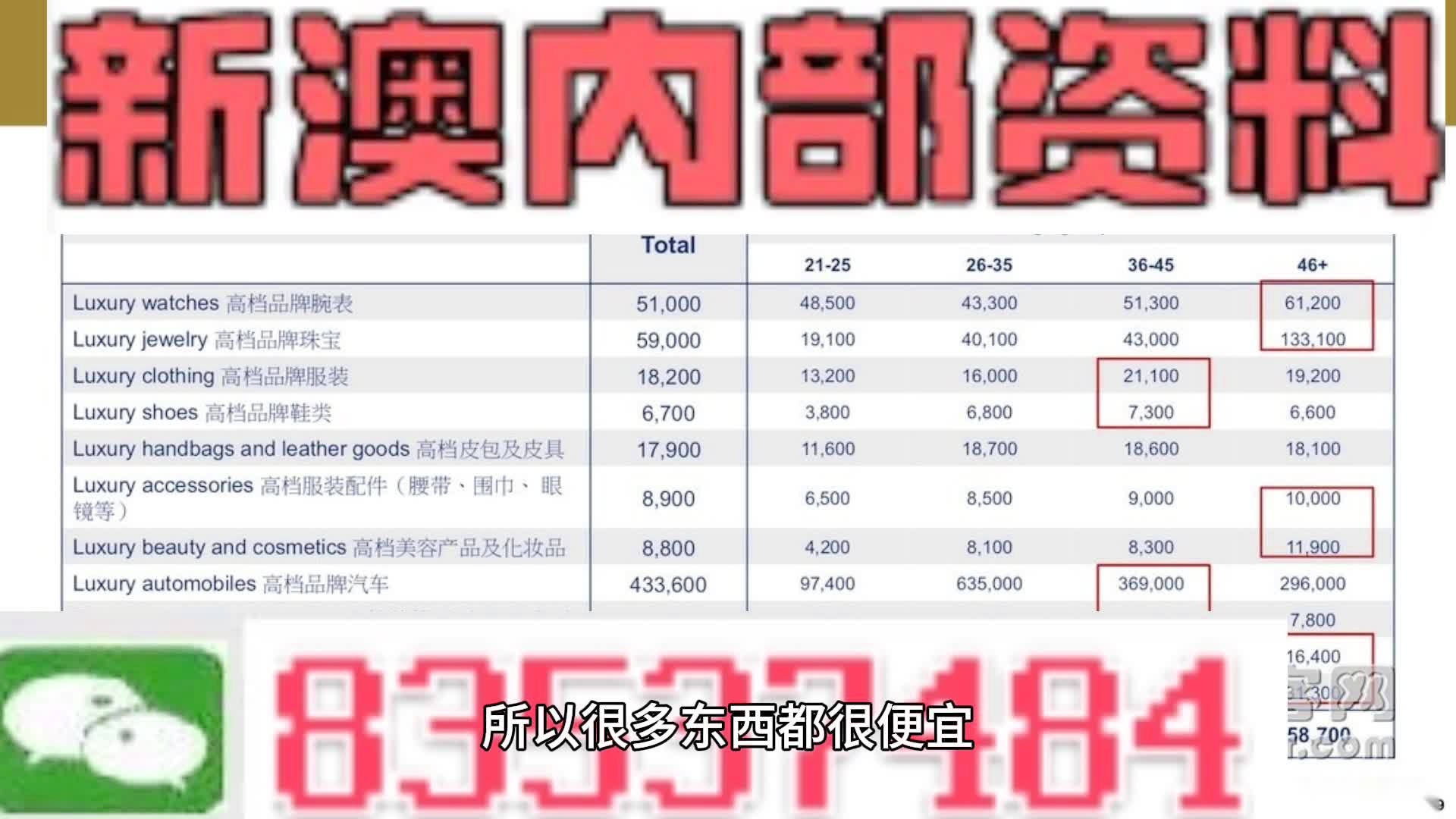 探索未來奧秘