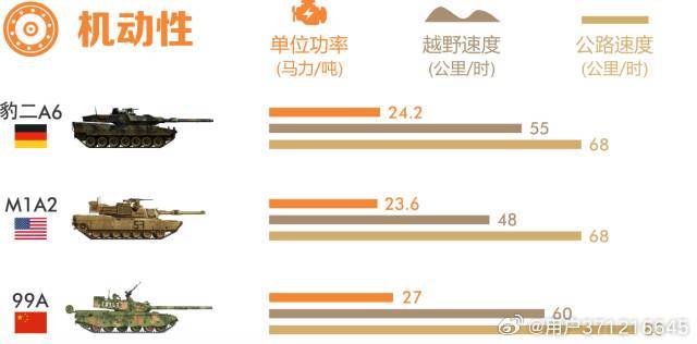 探究99A與豹2坦克，誰更勝一籌？，豹2與99A坦克對決，誰技高一籌？