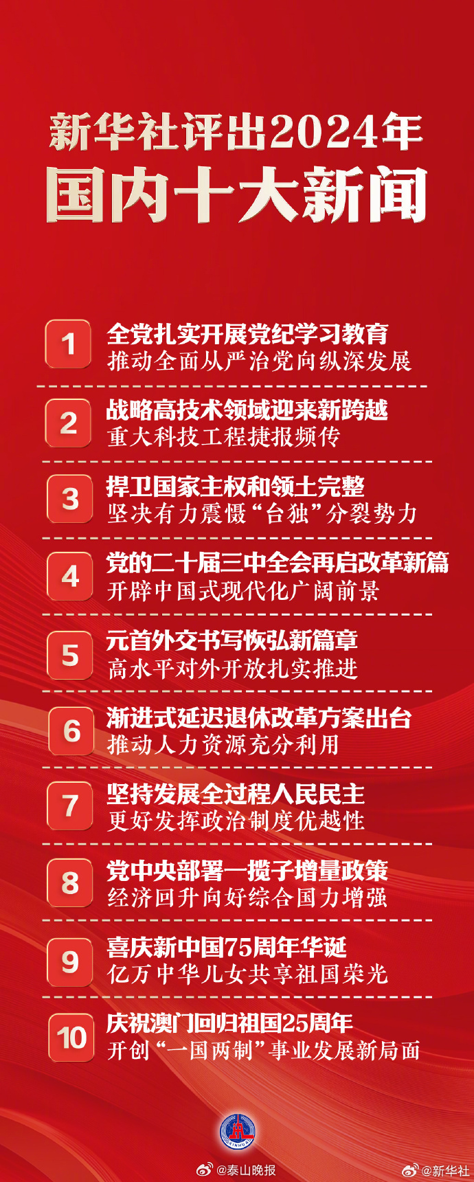 國家大事新聞30條，深度解析與洞察，國家大事新聞深度解析與洞察，30條重大事件回顧與分析