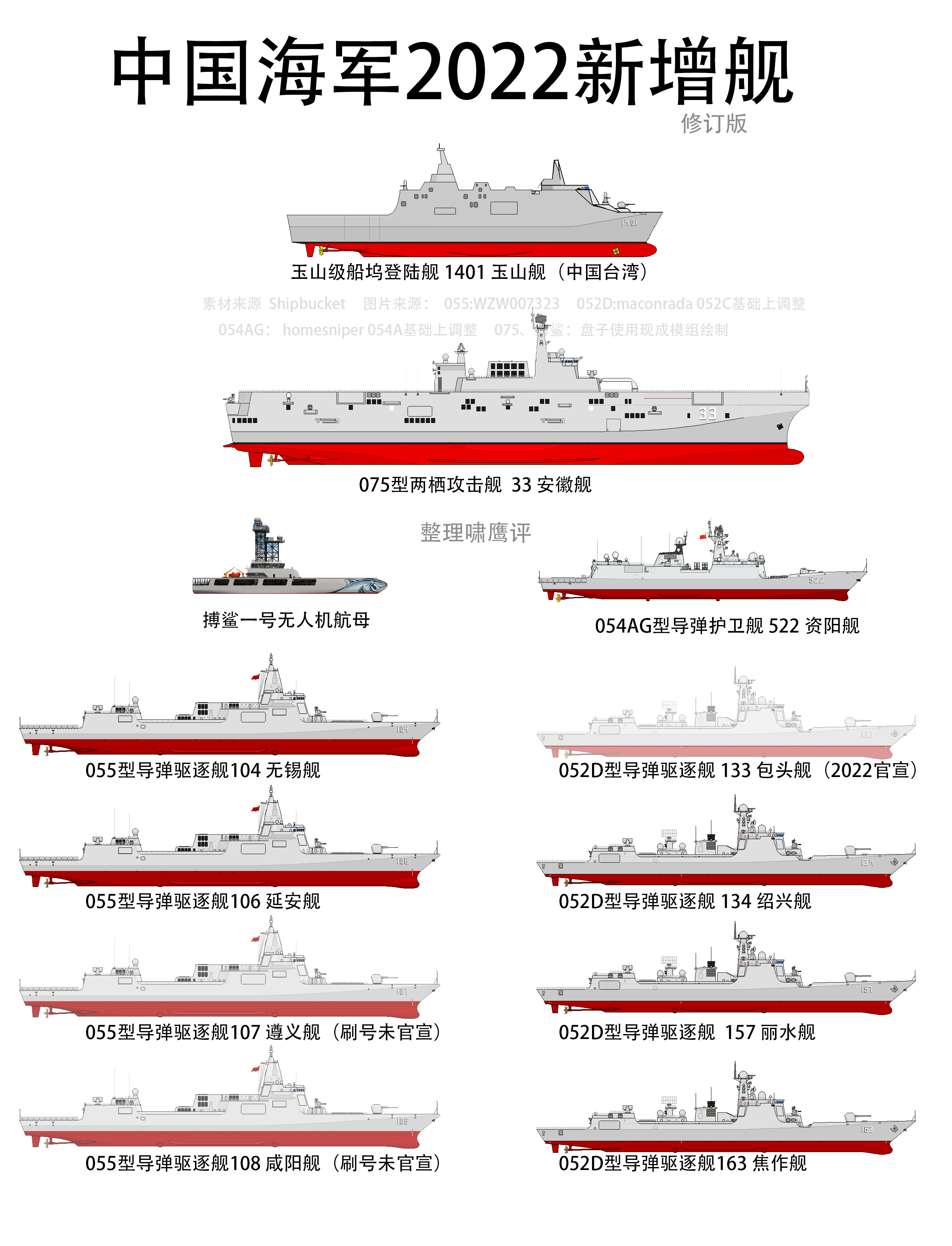 2030年中國海軍艦艇一覽表，展望未來的海上力量，2030年中國海軍艦艇展望，未來海上力量一覽表