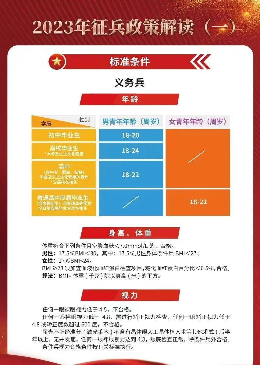 揭秘2023年最新征兵要求，如何成為新時代的精英戰(zhàn)士？，揭秘新時代精英戰(zhàn)士選拔標準，2023年征兵要求全解析！