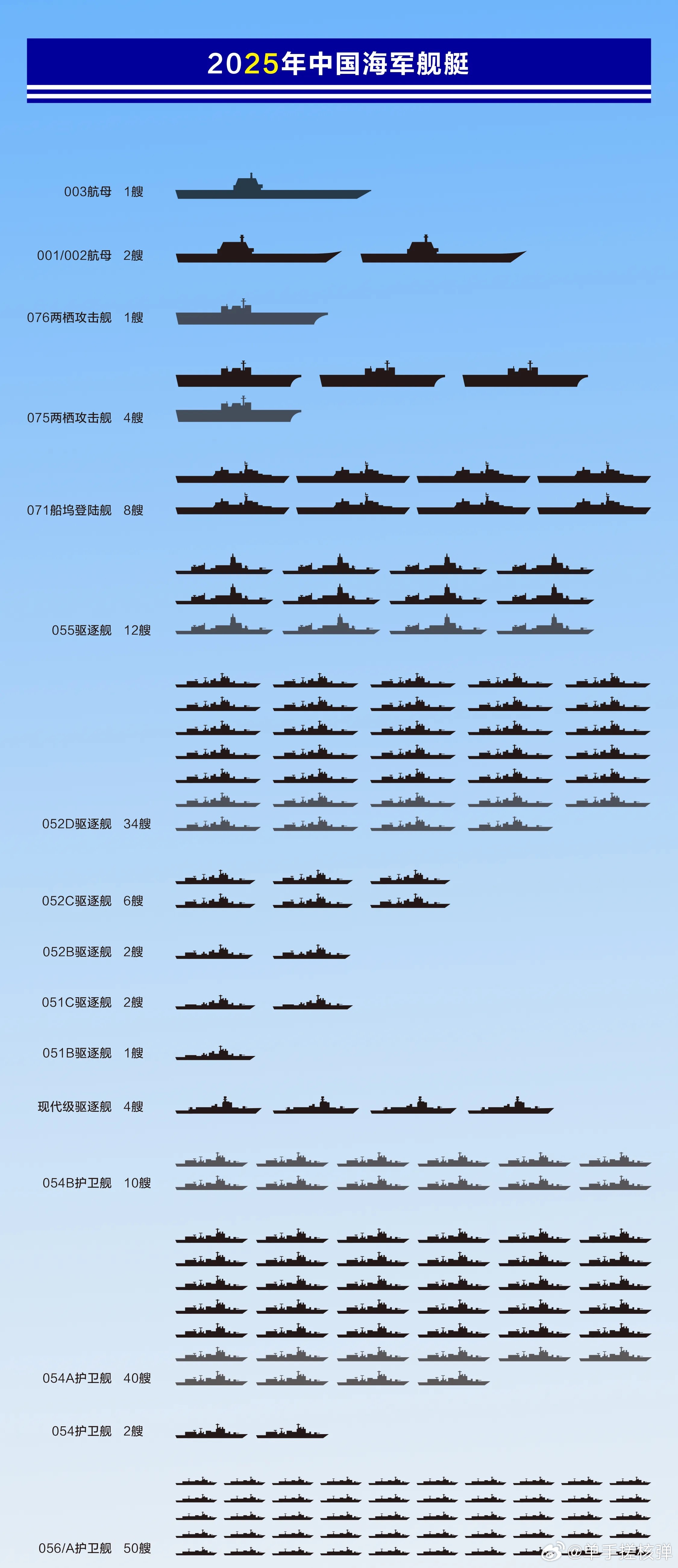 關(guān)于中國海軍052D型驅(qū)逐艦的數(shù)量及其實力分析，中國海軍052D型驅(qū)逐艦數(shù)量及實力深度解析