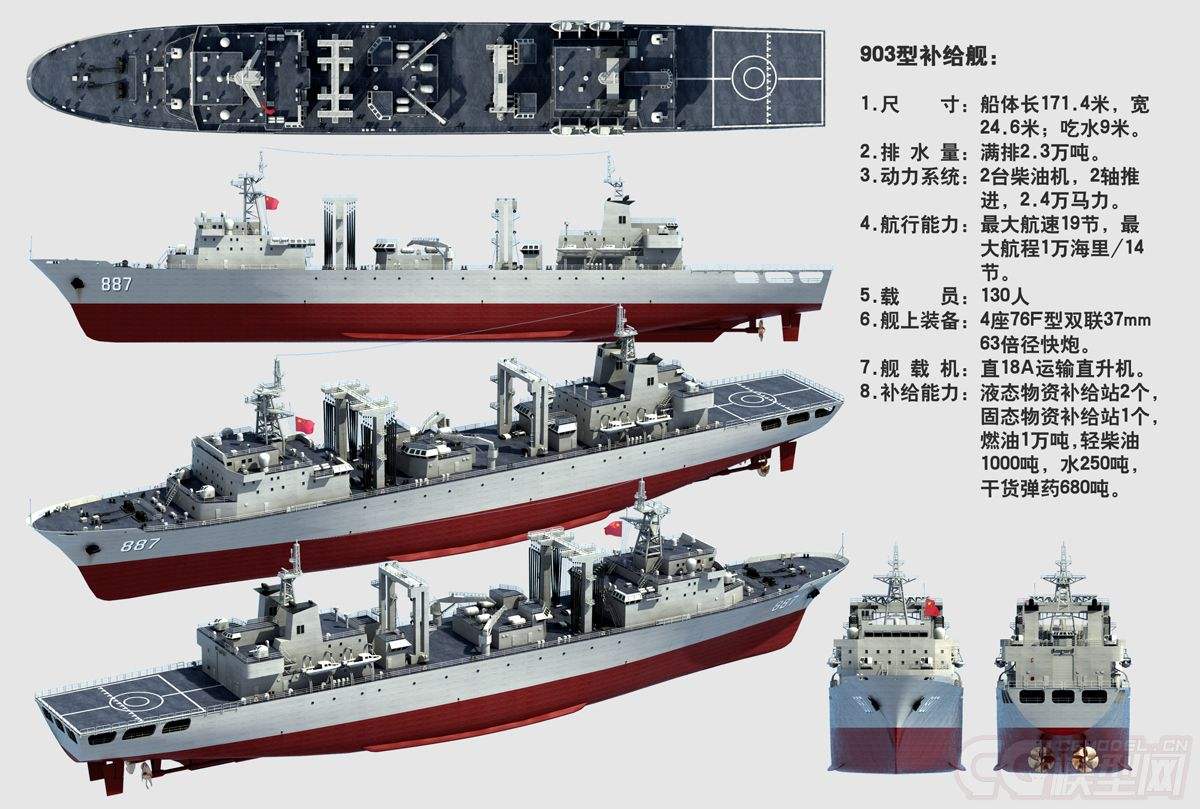 世界十大綜合補(bǔ)給艦，無可匹敵的海上力量之源，世界十大綜合補(bǔ)給艦，海上力量的源泉