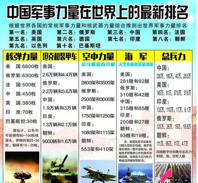 中國現(xiàn)在的軍事力量，實力與潛力的展現(xiàn)，中國軍事力量的實力與潛力展示