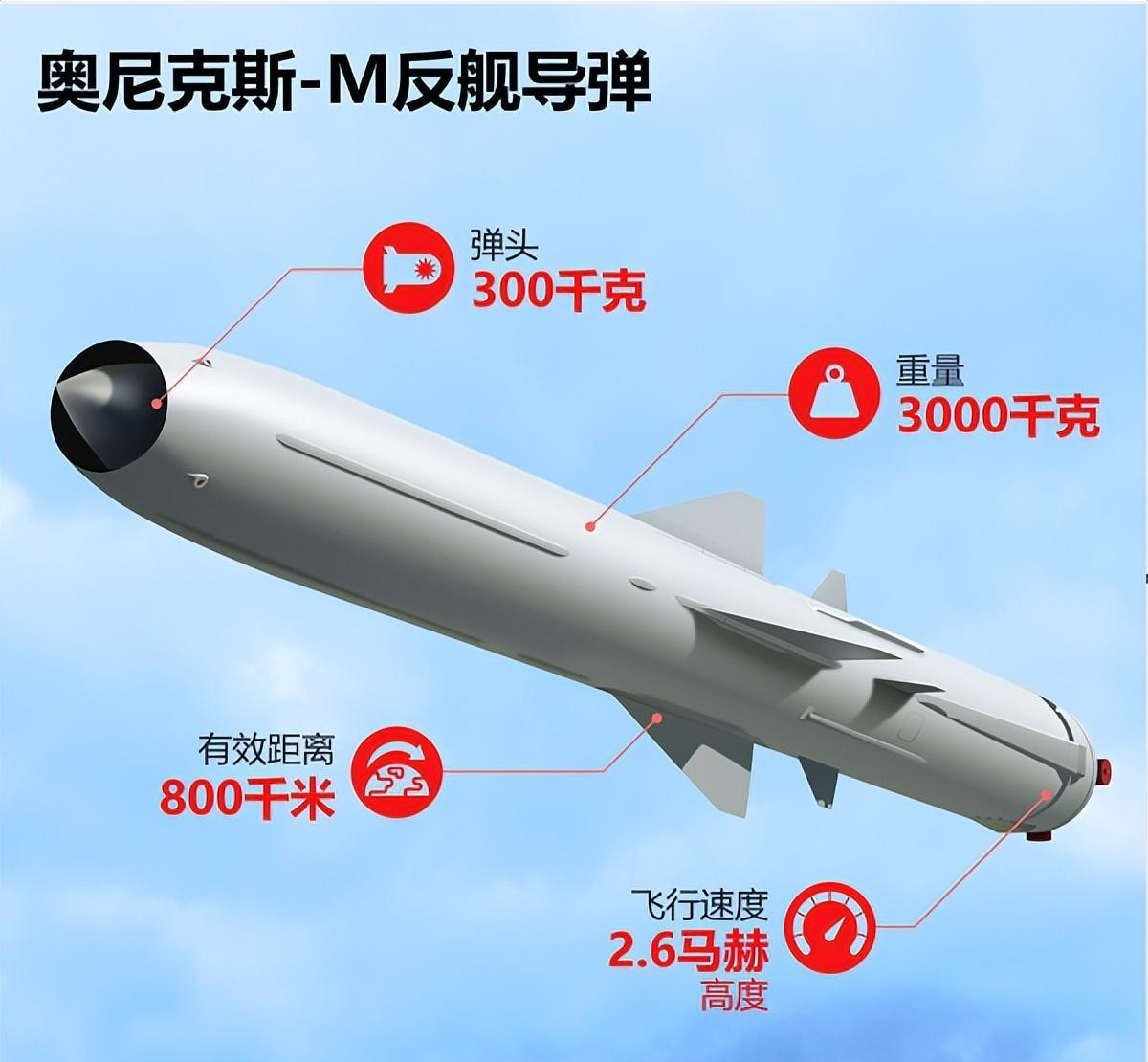 全球最頂尖反艦導(dǎo)彈，技術(shù)革新與軍事應(yīng)用，全球頂尖反艦導(dǎo)彈，技術(shù)革新與軍事應(yīng)用的探索