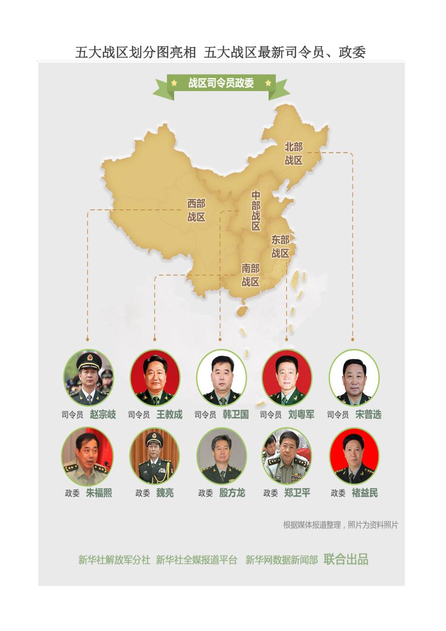 五大戰(zhàn)區(qū)參謀長(zhǎng)最新名單及其職責(zé)解析，五大戰(zhàn)區(qū)參謀長(zhǎng)最新名單揭秘，職責(zé)與權(quán)力解析