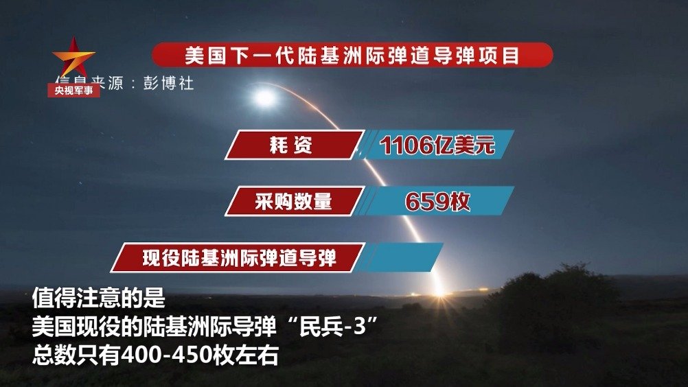 洲際導(dǎo)彈價格揭秘，一枚究竟多少錢？，洲際導(dǎo)彈價格揭秘，一枚究竟價值多少？
