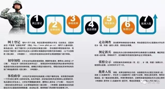 應(yīng)征入伍流程詳解，應(yīng)征入伍流程全面解析