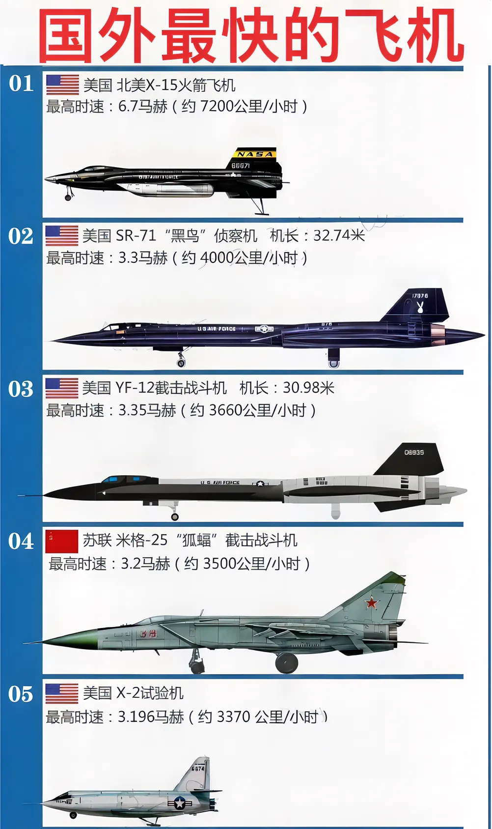 世界最先進(jìn)的戰(zhàn)斗機(jī)排名，世界最先進(jìn)戰(zhàn)斗機(jī)排名榜單揭曉