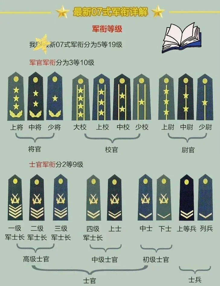 上將軍銜名單，揭秘中國(guó)軍隊(duì)的高級(jí)將領(lǐng)隊(duì)伍，揭秘中國(guó)軍隊(duì)高級(jí)將領(lǐng)隊(duì)伍，上將軍銜名單全解析