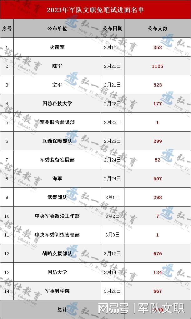 探索2023軍事人才網(wǎng)官網(wǎng) - 軍事人才的聚集地，探索2023軍事人才網(wǎng)官網(wǎng)，軍事人才的匯聚之地