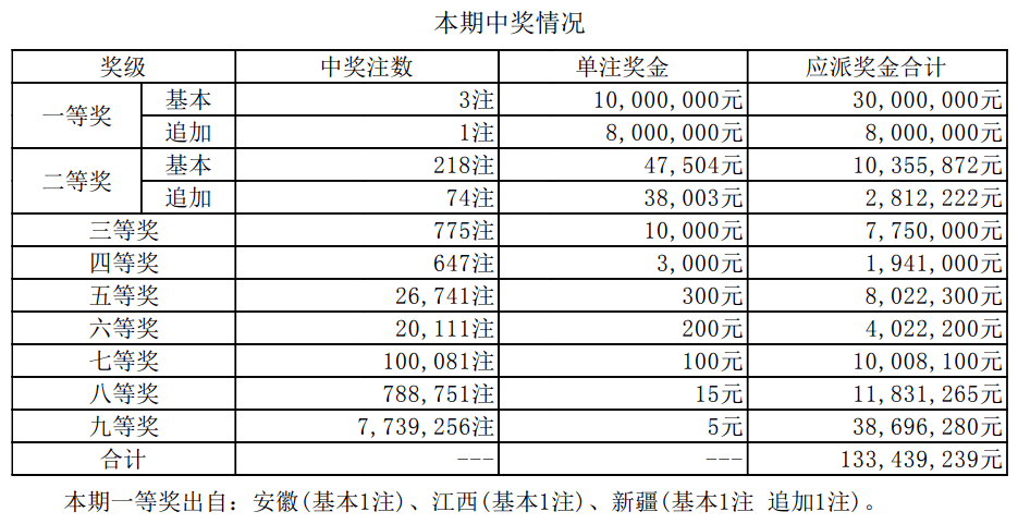 揭秘2025新奧最近開獎記錄，探索彩票背后的秘密，揭秘新奧彩票開獎記錄，探尋彩票背后的秘密，2025最新開獎記錄全解析