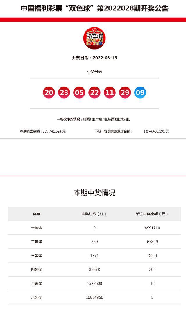 新澳今晚9點(diǎn)30分開獎(jiǎng)結(jié)果——揭曉時(shí)刻，期待與驚喜的交匯，新澳今晚9點(diǎn)30分開獎(jiǎng)結(jié)果揭曉，期待與驚喜交匯的時(shí)刻