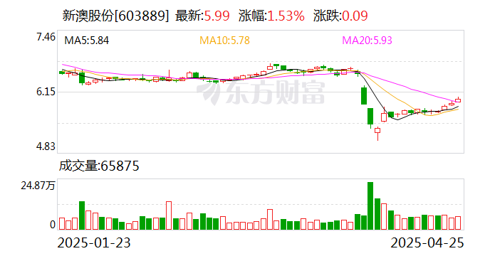 探索未來，2025新澳網(wǎng)站的發(fā)展與展望，探索未來之路，2025新澳網(wǎng)站的發(fā)展與展望