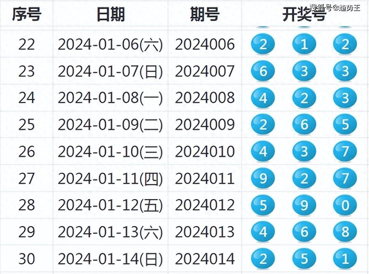 揭秘未來新澳歷史開獎，一切即將揭曉的奧秘與期待，未來新澳歷史開獎揭秘，奧秘與期待的交匯點(diǎn)