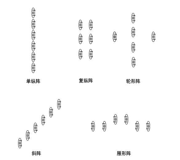 戰(zhàn)斗隊(duì)形圖解，深度解析與實(shí)戰(zhàn)應(yīng)用策略，戰(zhàn)斗隊(duì)形圖解，深度解析及實(shí)戰(zhàn)應(yīng)用策略探討