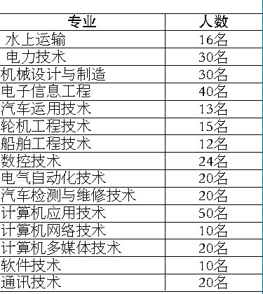 當(dāng)兵入伍體檢標(biāo)準(zhǔn)條件詳解，當(dāng)兵入伍體檢標(biāo)準(zhǔn)條件全面解析