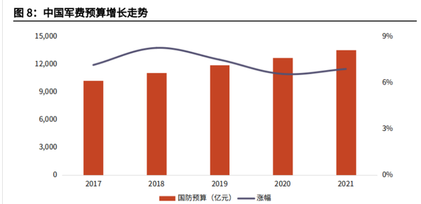 中國國防預(yù)算，深度解析與前瞻，中國國防預(yù)算，深度解析及前瞻展望