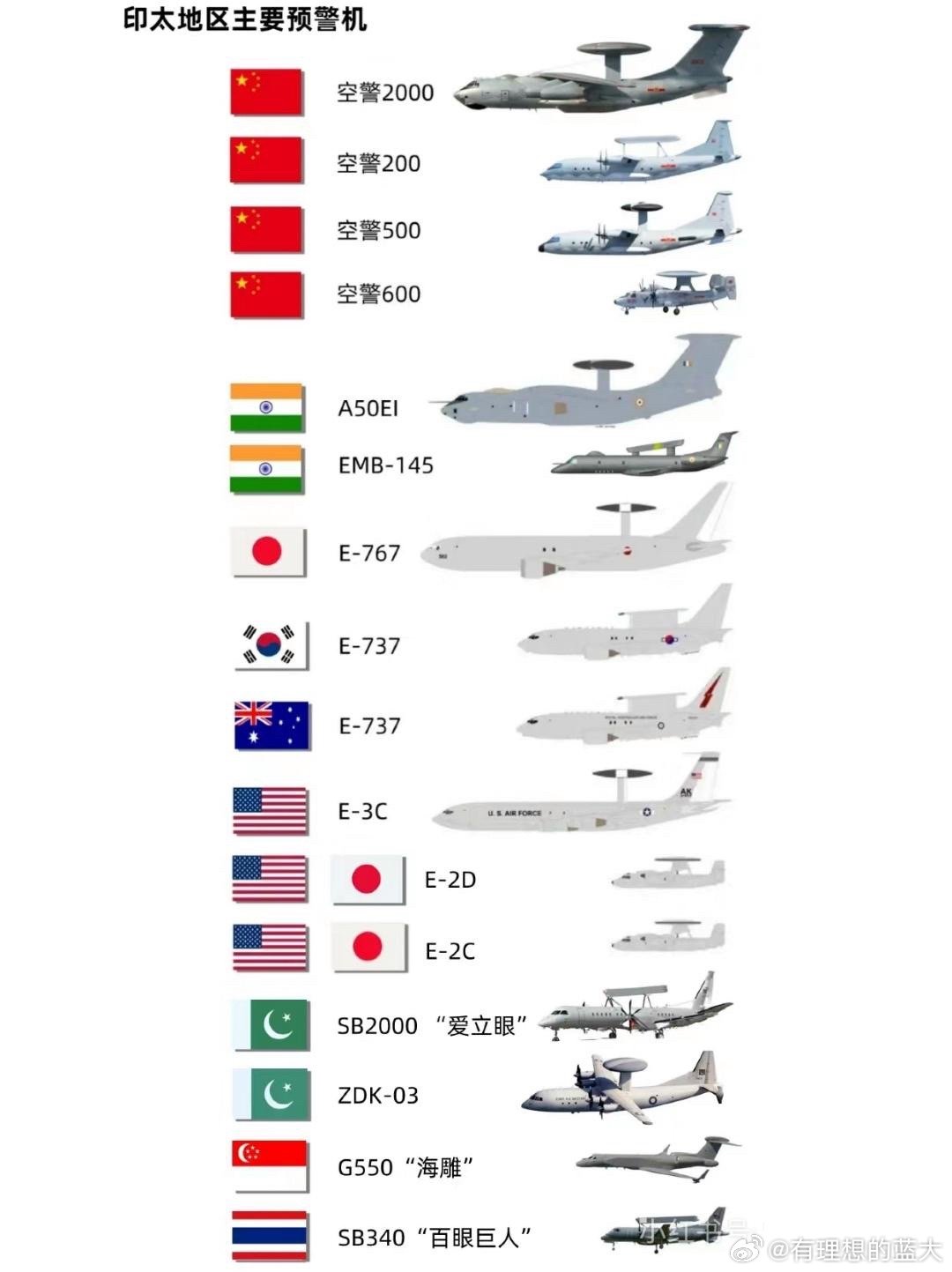 中國預(yù)警機型號概覽，中國預(yù)警機型號全面解析