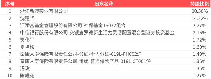 2025新澳精準(zhǔn)資料大全，一站式獲取最新信息資源的指南，2025新澳精準(zhǔn)資料大全，一站式獲取最新信息資源的指南