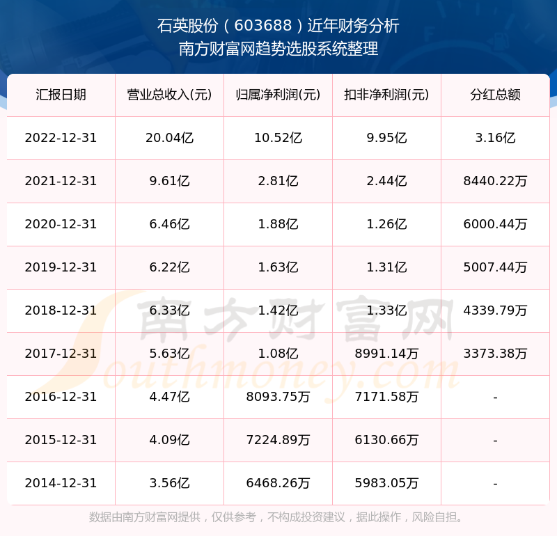 2025新奧歷史開(kāi)獎(jiǎng)記錄查詢(xún)表，全面解析與SEO優(yōu)化策略，2025新奧歷史開(kāi)獎(jiǎng)記錄查詢(xún)表解析與SEO優(yōu)化策略全攻略