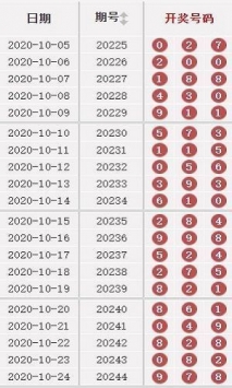 澳門49彩圖庫(kù)2025年，探索與預(yù)測(cè)，澳門49彩圖庫(kù)，探索未來與預(yù)測(cè)2025年發(fā)展趨勢(shì)