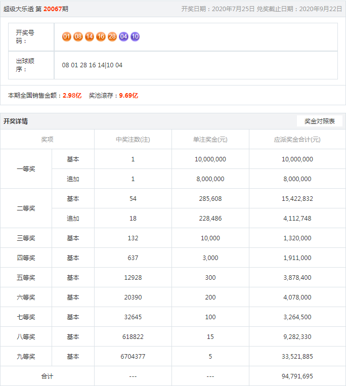 王中王彩票開(kāi)獎(jiǎng)