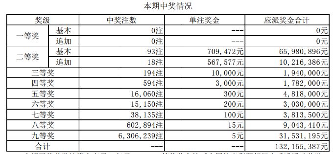 新澳門開獎結(jié)果2023（含2025開獎記錄分析），澳門開獎結(jié)果及分析（含最新開獎記錄與預(yù)測）