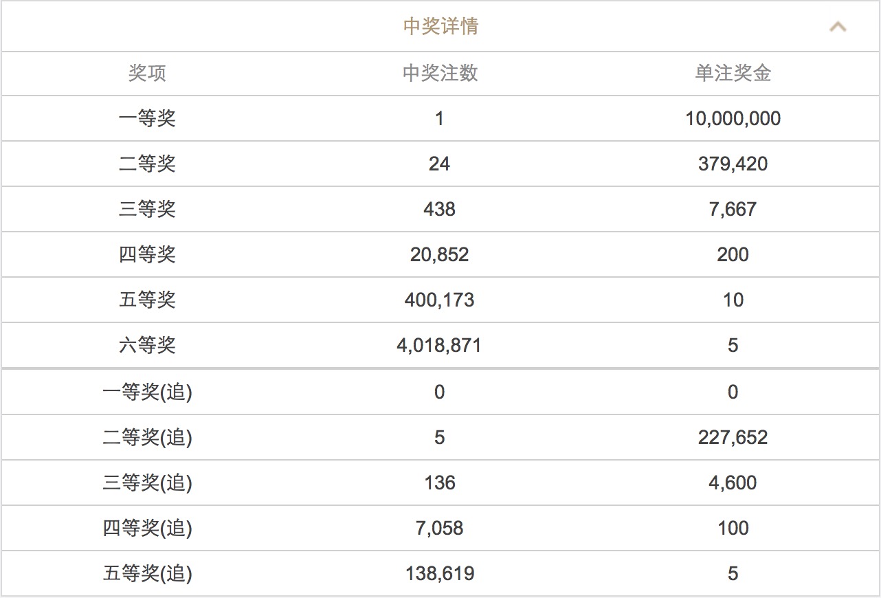 澳門六開彩開獎(jiǎng)結(jié)果查詢表