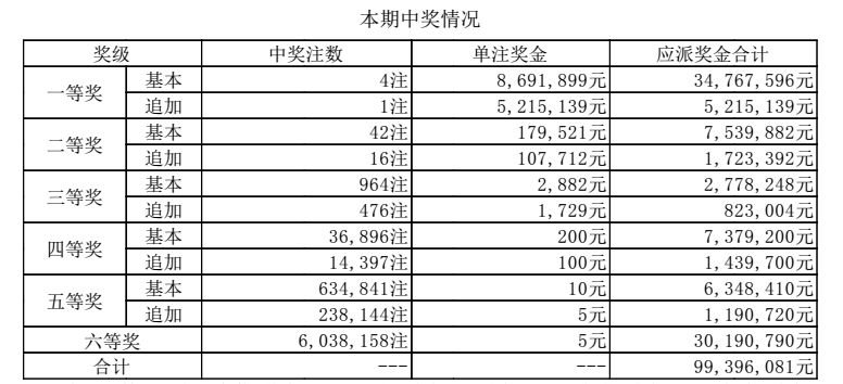 第215頁