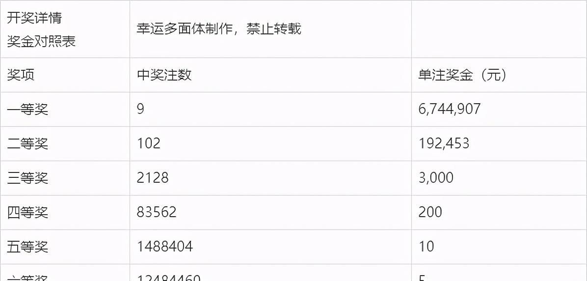 新澳今晚上9點(diǎn)30開(kāi)獎(jiǎng)記錄，揭秘彩票背后的秘密與期待，揭秘彩票背后的秘密與期待，新澳今晚9點(diǎn)30開(kāi)獎(jiǎng)記錄揭曉！