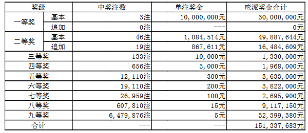 澳門050最快開獎(jiǎng)結(jié)果——實(shí)時(shí)更新，輕松掌握最新開獎(jiǎng)動(dòng)態(tài)，澳門050最新開獎(jiǎng)結(jié)果實(shí)時(shí)更新，掌握最新開獎(jiǎng)動(dòng)態(tài)